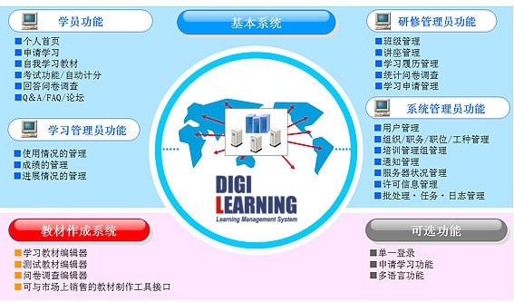 如何低成本进行在线教育系统开发？北京软件开发公司